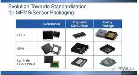 MEMS產(chǎn)業(yè)鏈解析 中國技術(shù)推廣的機(jī)遇與挑戰(zhàn)