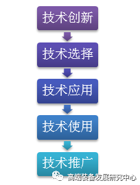 NASA航天技術(shù)轉(zhuǎn)移與推廣 從太空探索到民用創(chuàng)新
