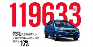 吉安通勝汽車銷售 以品質(zhì)與服務(wù)贏得市場信賴